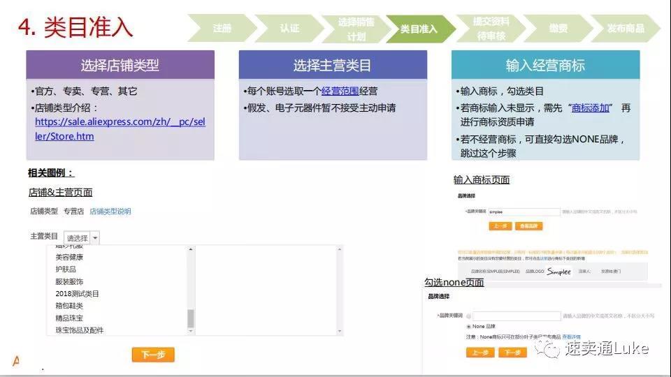 速賣通登陸賣家入口（新手必看的速賣通開店流程）