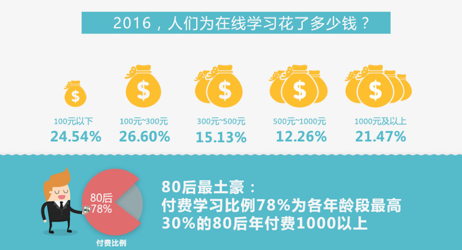 付費咨詢平臺有哪些？付費咨詢平臺的運作規律及背后邏輯