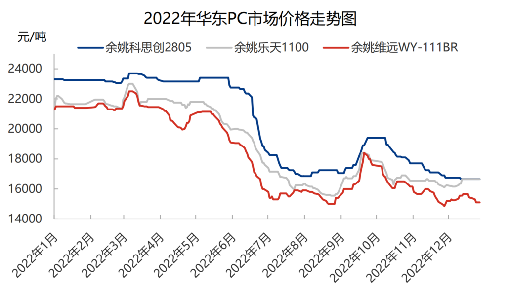 買塑網abs價格行情走勢是怎樣的？中國塑料網最新價格行情分析