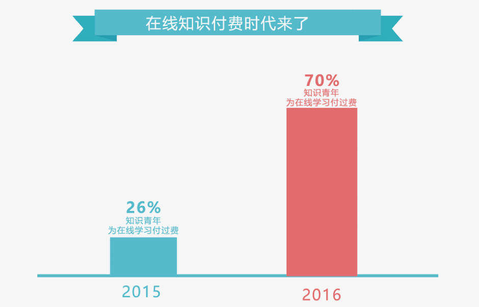 付費咨詢平臺有哪些？付費咨詢平臺的運作規律及背后邏輯