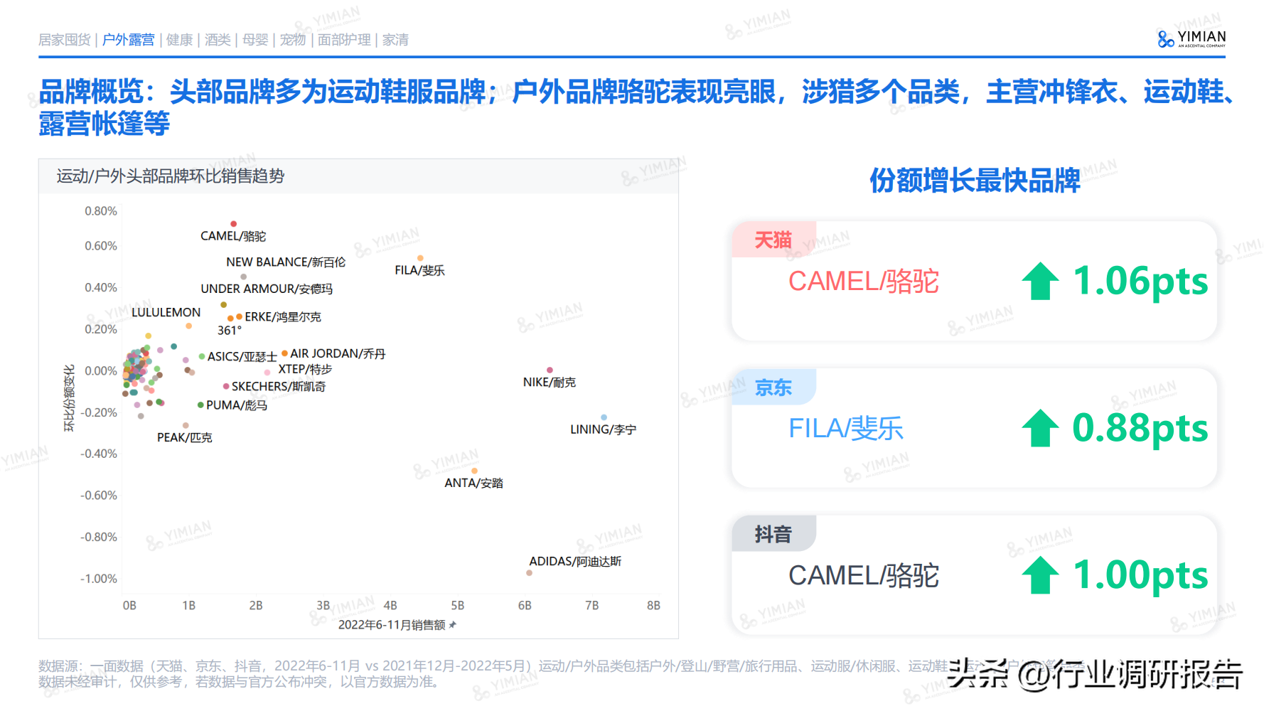電商發(fā)展趨勢(shì)與未來(lái)前景分析（2022年電商消費(fèi)及未來(lái)消費(fèi)趨勢(shì)報(bào)告）