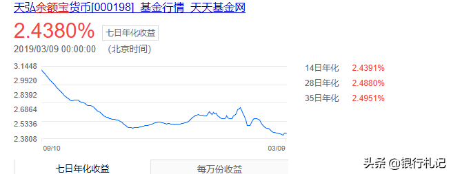 免期分息付款怎么操作？支付寶花唄免息分期付款的操作辦法