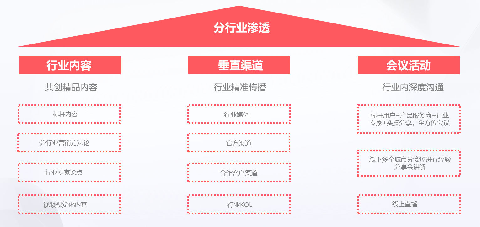 提升企業知名度的方法有哪些？擴大企業知名度和影響力的營銷策略