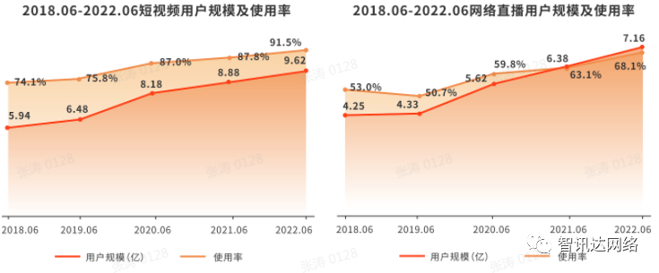 抖音達人是什么意思？抖音開通達人號要什么條件？