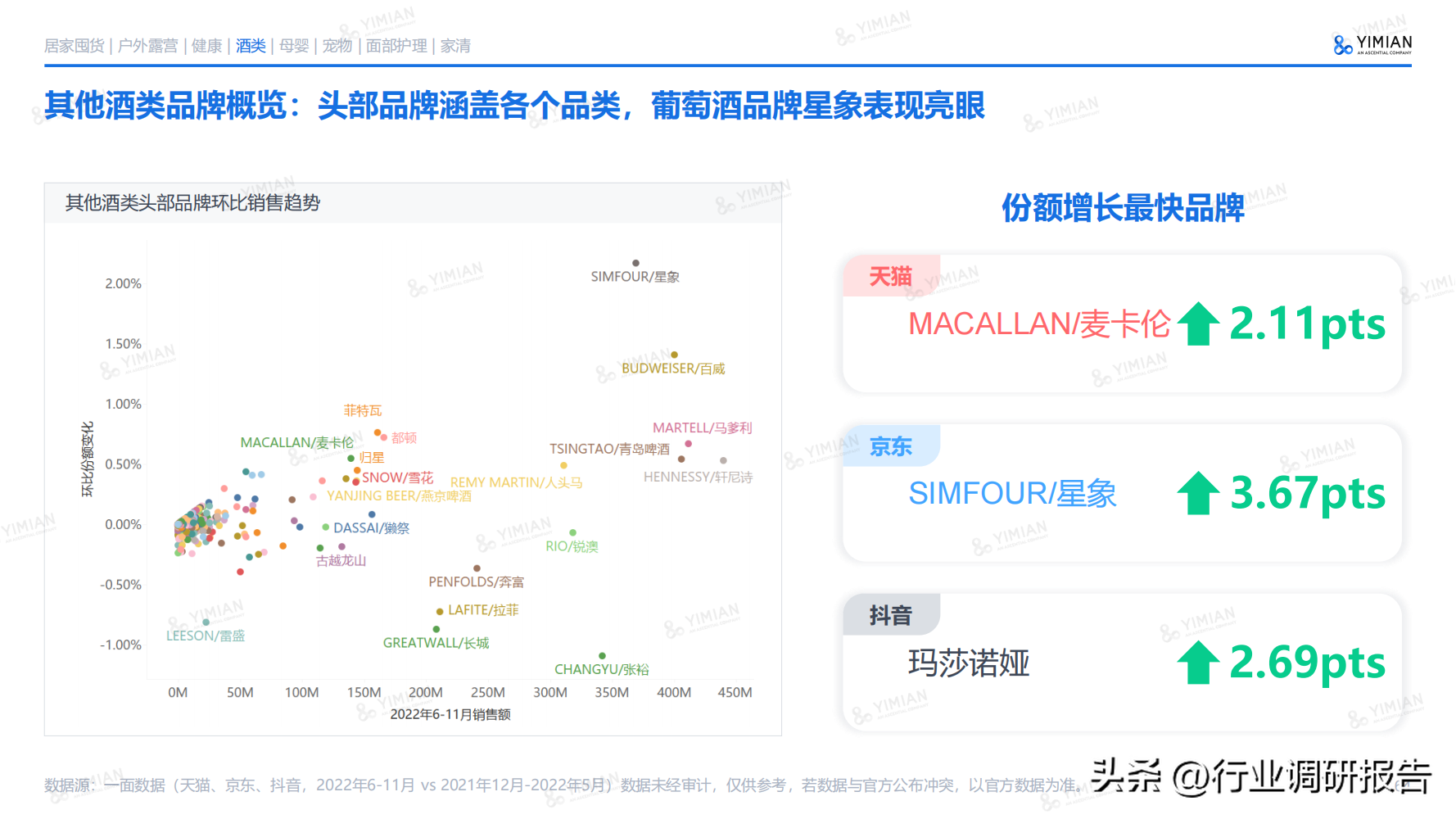 電商發(fā)展趨勢(shì)與未來(lái)前景分析（2022年電商消費(fèi)及未來(lái)消費(fèi)趨勢(shì)報(bào)告）