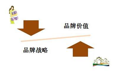 如何打造品牌效應？品牌效應的好處及提升品牌形象的作用