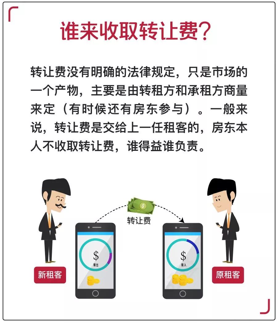 店鋪轉讓費是什么意思？接手別人的轉讓店鋪需要注意什么？