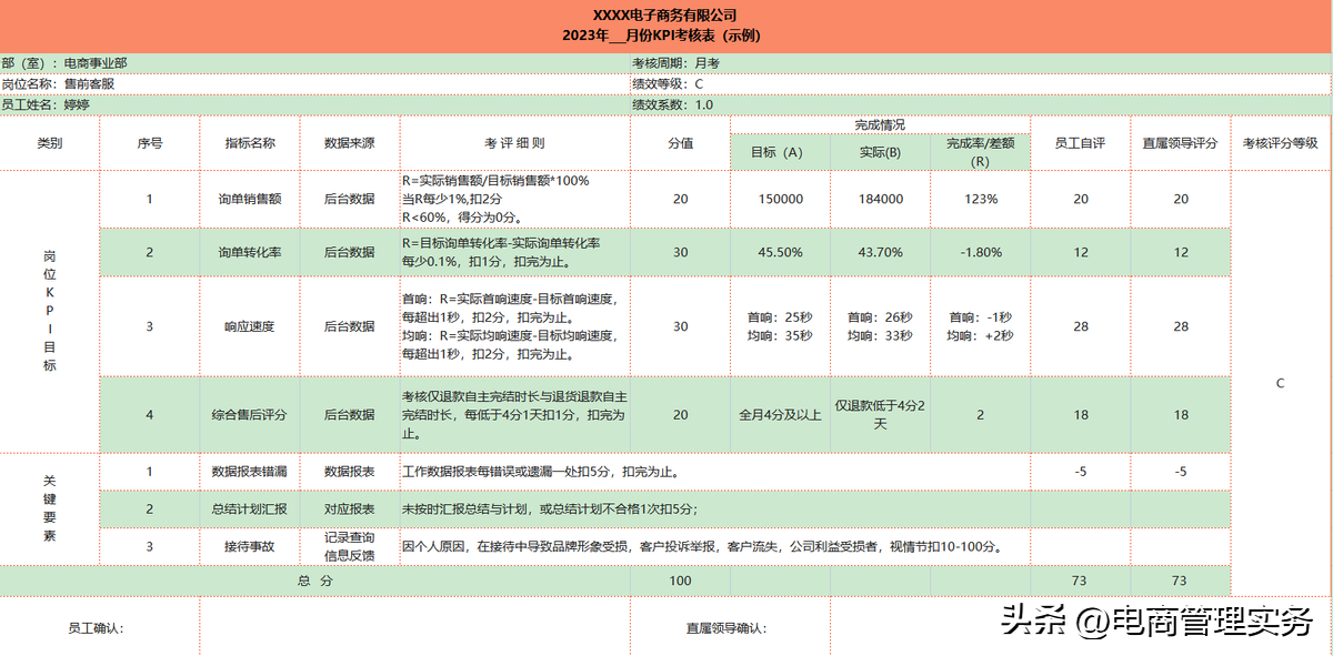 電商客服工作流程（電商售前客服工作內(nèi)容及崗位職責(zé)）