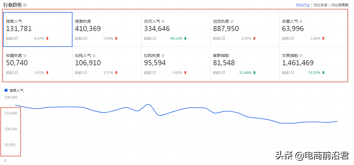 淘寶經營策略有哪些？2023淘寶店鋪經營策略案例分析大全