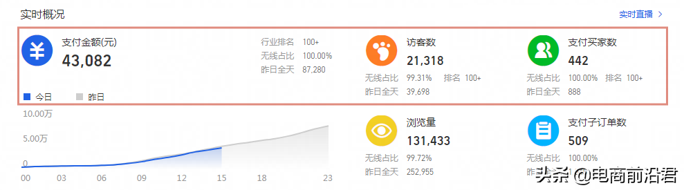 淘寶爆款打造流程（淘寶商品推廣的十種方法）