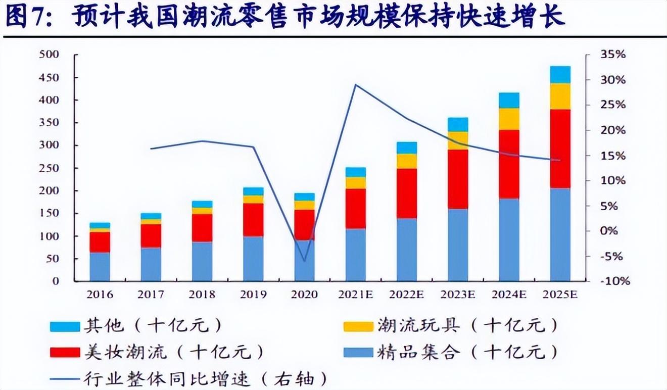 潮流服裝品牌排行榜（2022年中國十大潮牌衣服品牌排名）