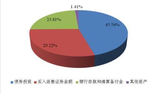 零錢通是干嘛的？微信零錢通存錢安全嗎？