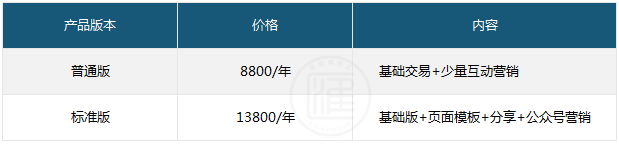 微盟小程序商城多少錢一年？微盟小程序的收費(fèi)標(biāo)準(zhǔn)和與有贊的區(qū)別