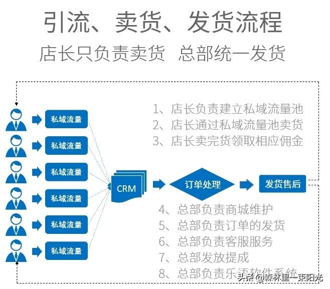 千城萬店推廣模式方案是什么？新品牌進入市場的推廣方案解析