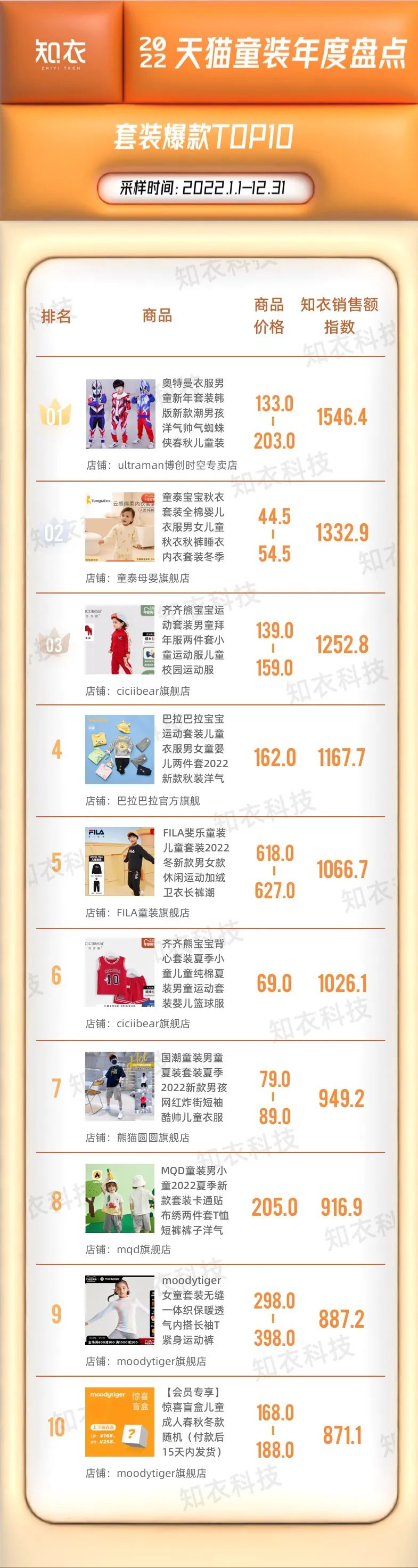 淘寶商城童裝店鋪推薦（淘寶童裝店鋪排行榜前十推薦）