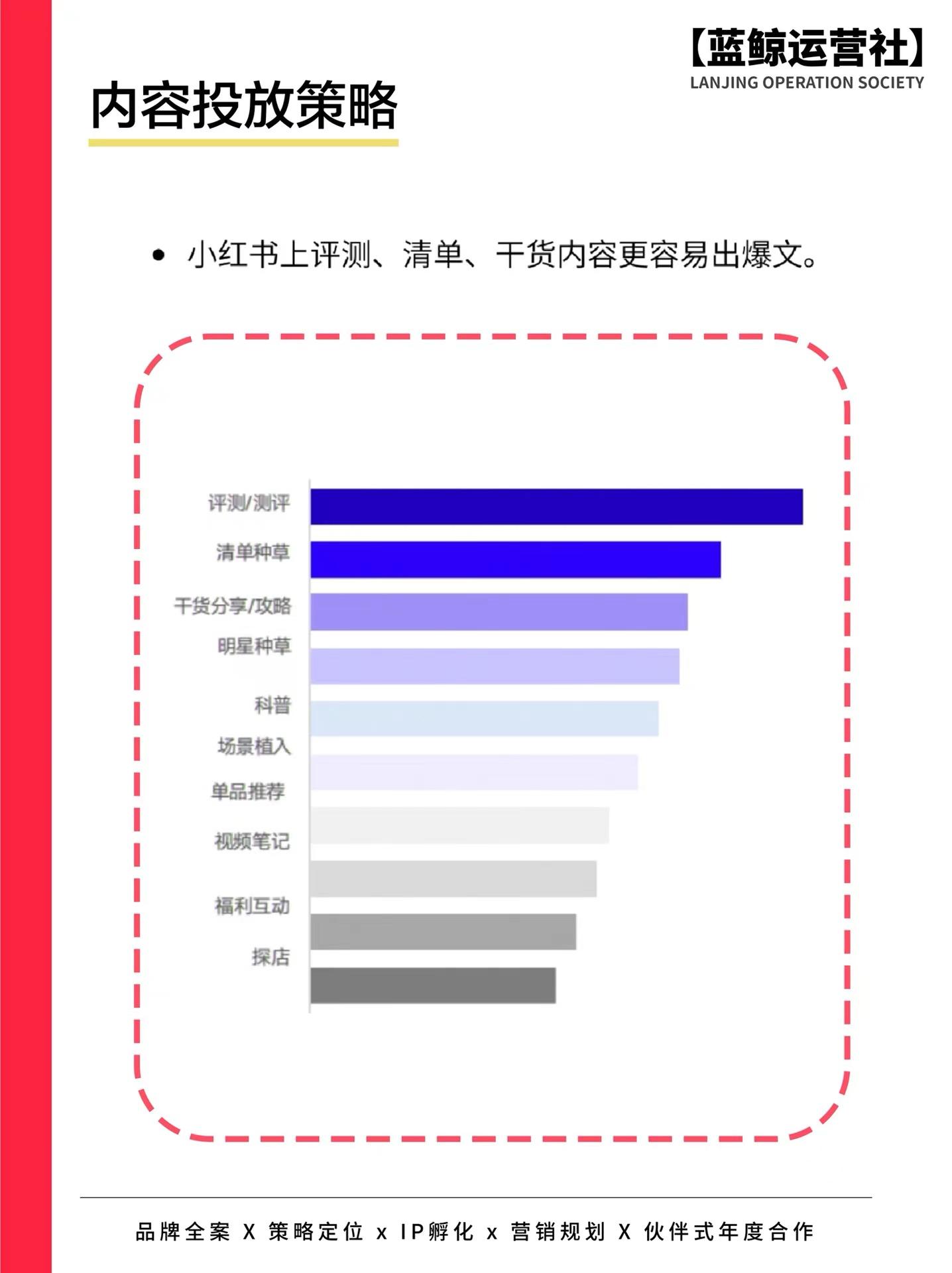 小紅書福利社是什么？小紅書給筆記引流的十大技巧