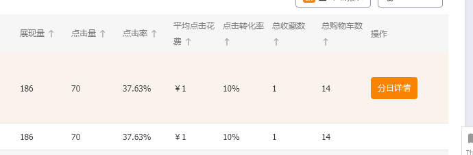 淘寶如何打造爆款商品？淘寶熱門商品數據圖一覽
