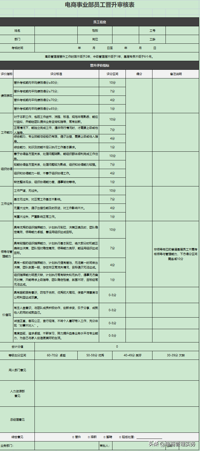 電商美工主要做一些什么？淘寶電商美工的工作內容及崗位職責