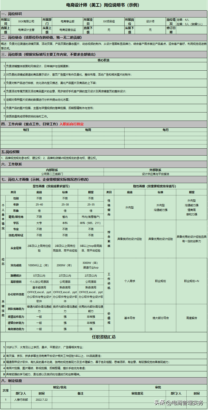 電商美工主要做一些什么？淘寶電商美工的工作內容及崗位職責