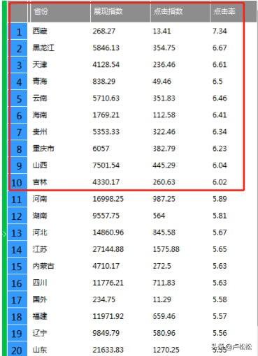 淘寶打造爆款的方法有哪些？分享淘寶店打造小爆款的十大技巧