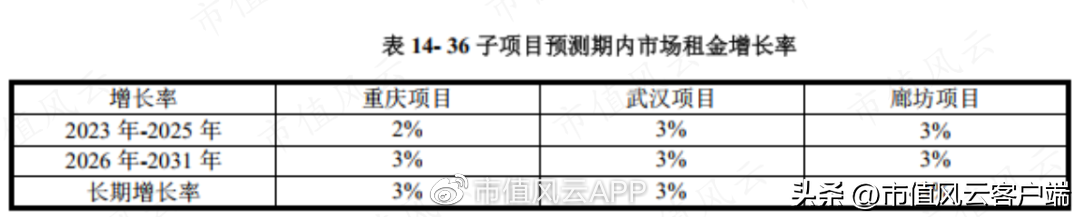 京東倉儲什么時候上市？京東倉儲股票行情及最新數據分析