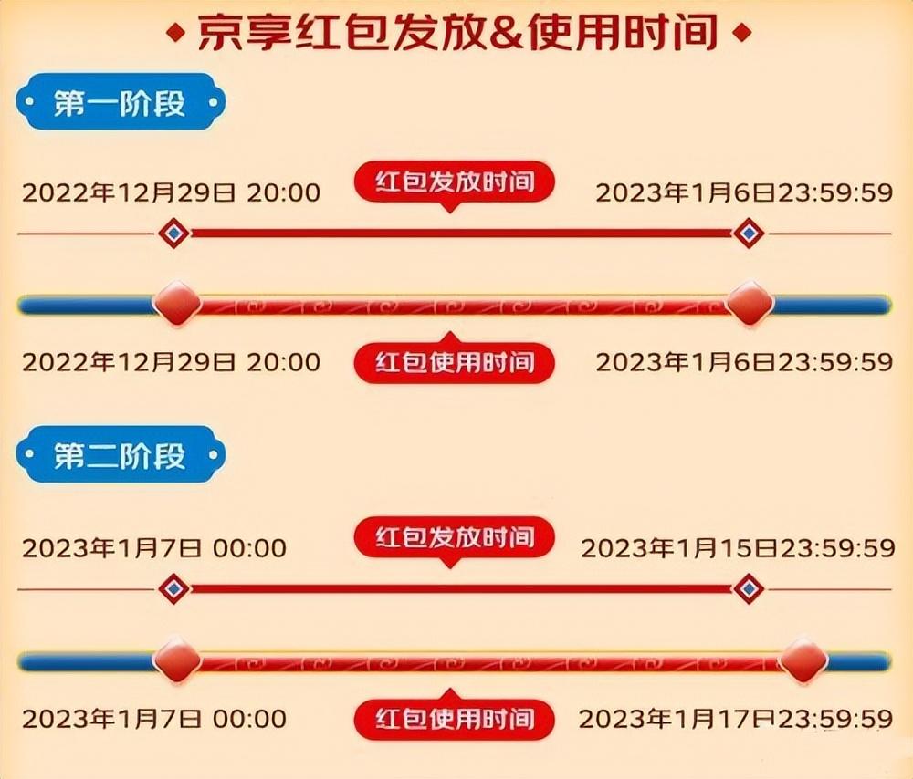 2023京東購物節(jié)有哪些日子？京東年貨節(jié)的優(yōu)惠力度及玩法解析