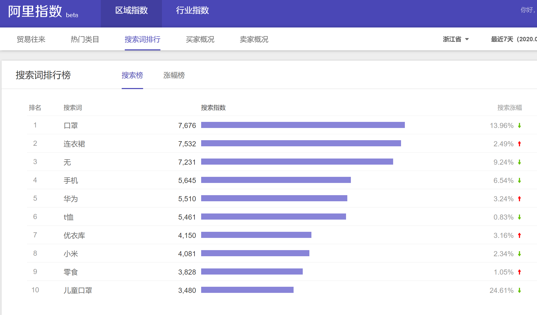 淘寶指數(shù)查詢工具有哪些？淘寶指數(shù)換算公式詳解