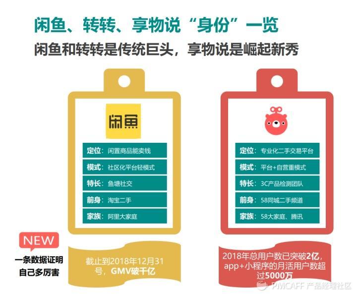 轉轉和閑魚哪個流量更大？轉轉閑魚優勢和劣勢分析