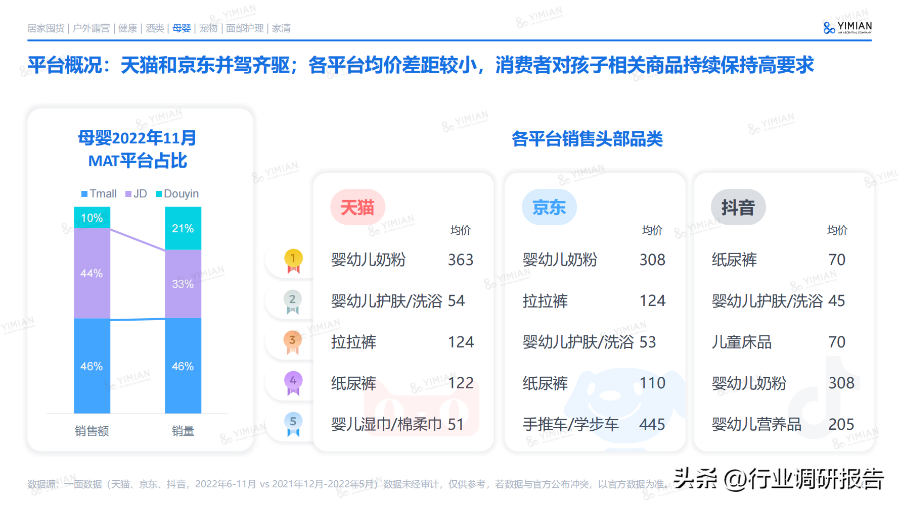 互聯網電商行業未來趨勢（2022年電商消費回顧及未來消費趨勢）