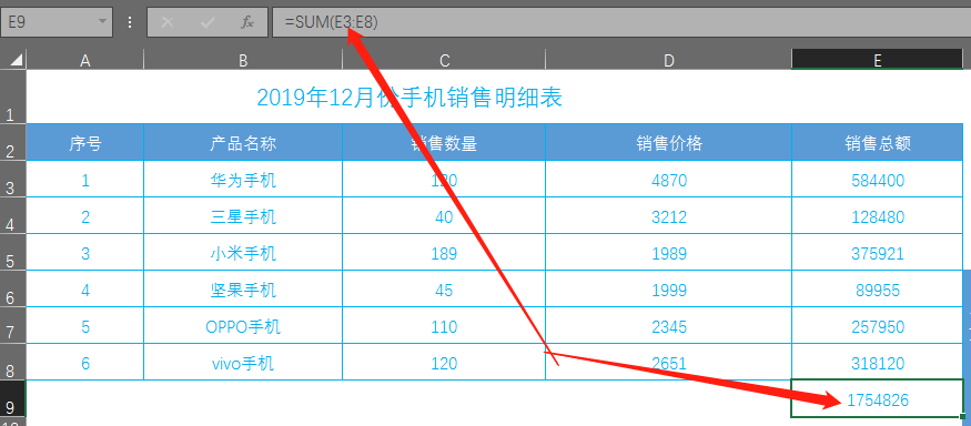 銷售總額的計算公式是什么？教你用Exce計算l中的sum函數公式大全