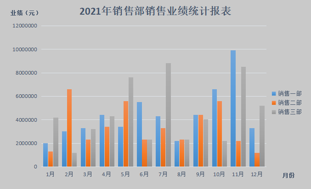 比例圖怎么做word中？教你用wrod文檔制作圖表和比例圖