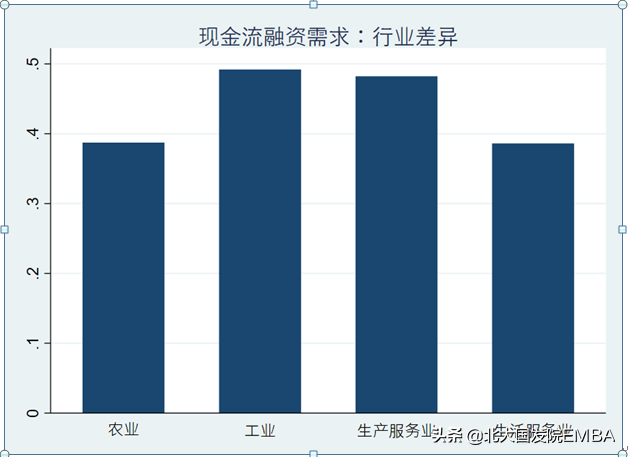 金融需求包括哪些方面？盤點(diǎn)企業(yè)的金融需求有哪些？