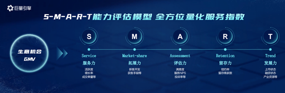 巨量服務市場保證金多少？巨量服務市場關于保證金的相關規定