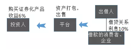 變現能力指標是什么？固定收益類資產包括哪些？