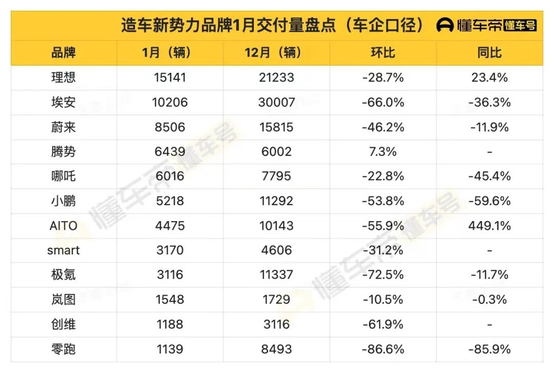 特斯拉降價對國內新能源汽車的影響？2023年國內新能源車價格走勢