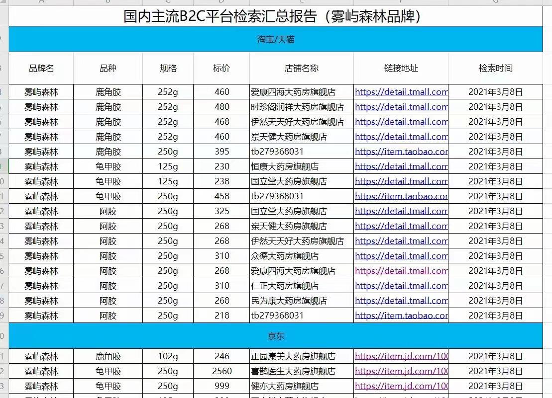 如何舉報淘寶店鋪虛假銷售？分享3個高效投訴淘寶商家的技巧