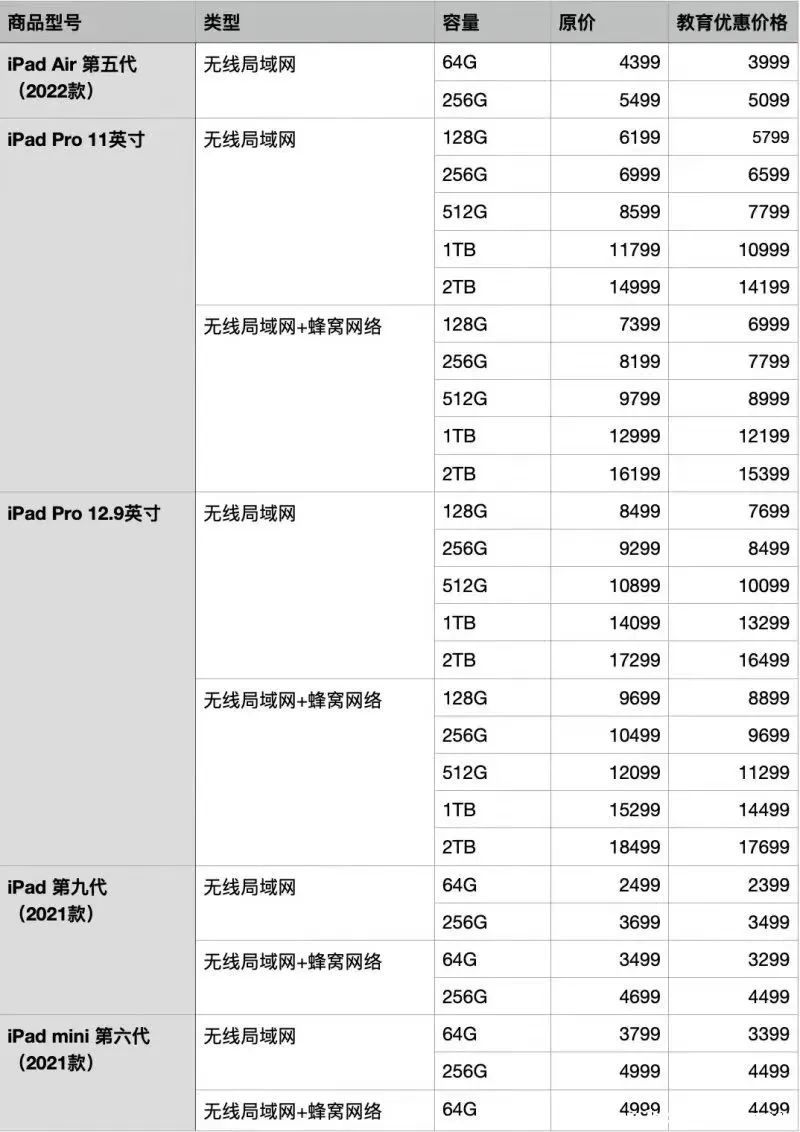 蘋果學生折扣怎么用？2022年蘋果教育優惠使用全攻略
