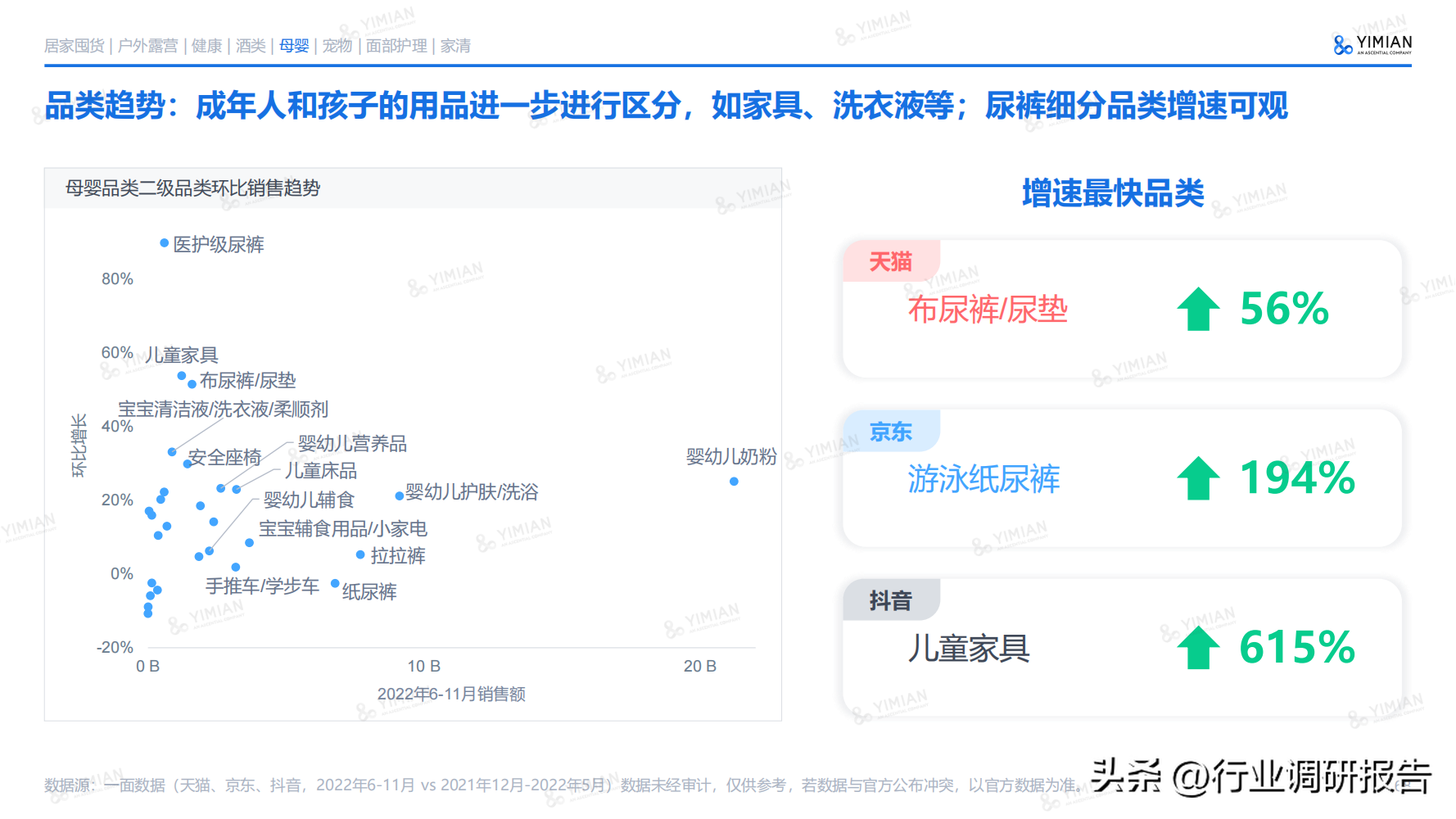互聯網電商行業未來趨勢（2022年電商消費回顧及未來消費趨勢）