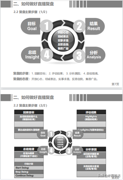 怎么看直播回放？抖音視頻直播復(fù)盤的回放操作指南