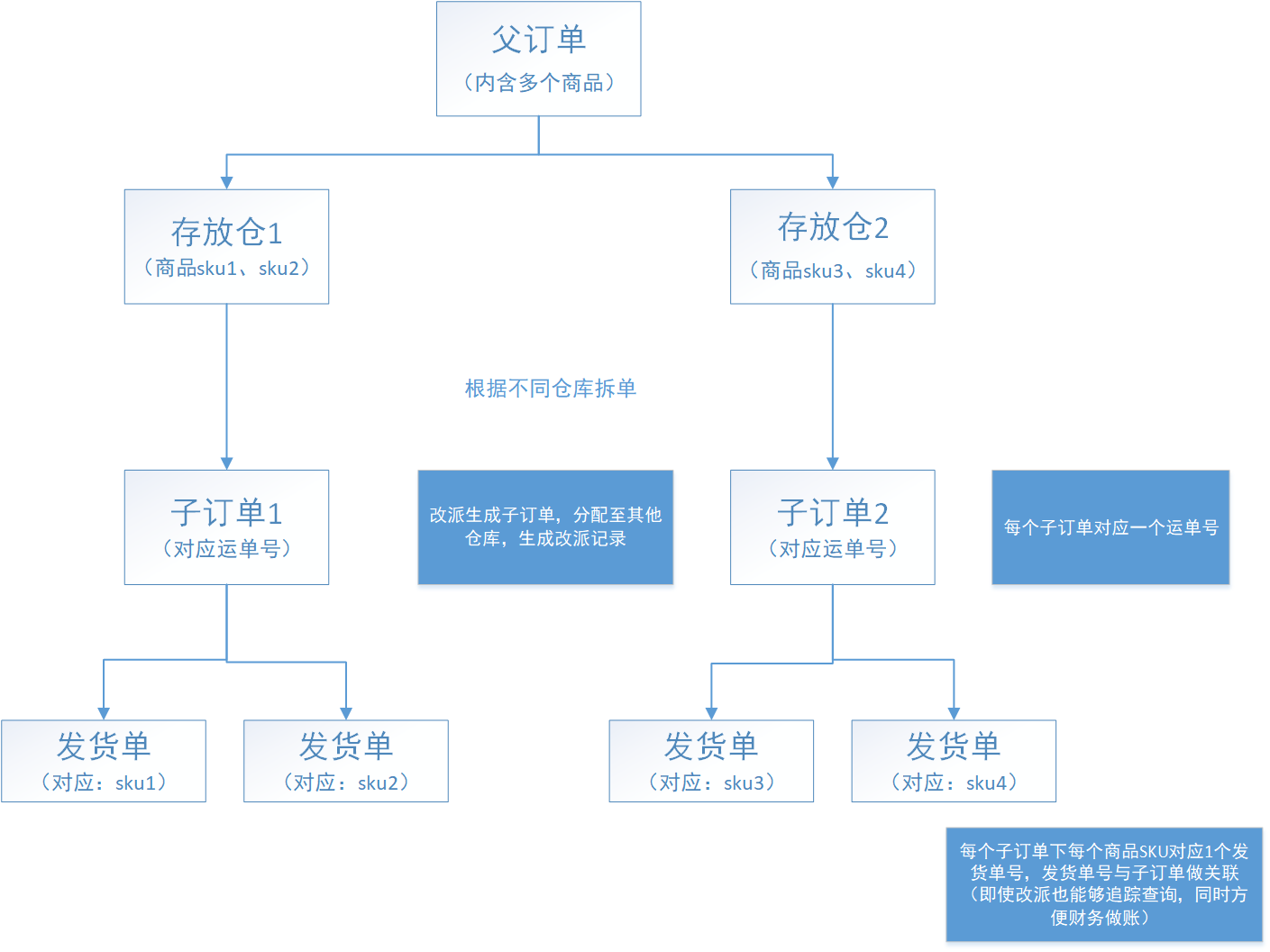 淘寶拆單是什么意思？盤點淘寶店鋪拆單退款的流程及規則