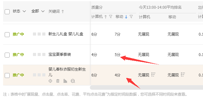 淘寶如何打造爆款商品？淘寶熱門商品數據圖一覽