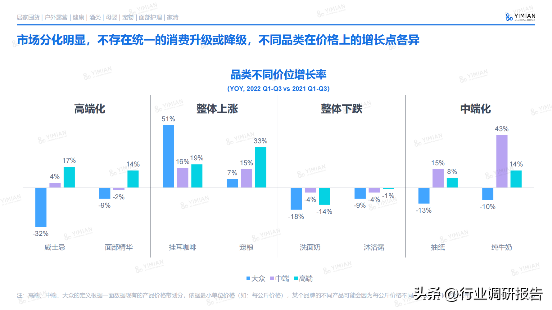 電商發(fā)展趨勢(shì)與未來(lái)前景分析（2022年電商消費(fèi)及未來(lái)消費(fèi)趨勢(shì)報(bào)告）