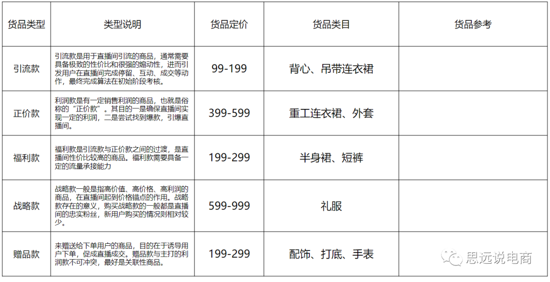 運營方案怎么做?抖音直播運營的技巧及清晰的撰寫思路