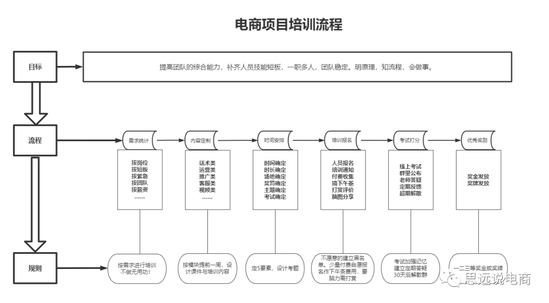 運營方案怎么做?抖音直播運營的技巧及清晰的撰寫思路
