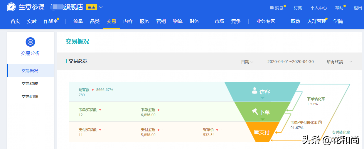 服裝網(wǎng)店代運(yùn)營需要多少錢？淘寶女裝初期運(yùn)營方案和策略