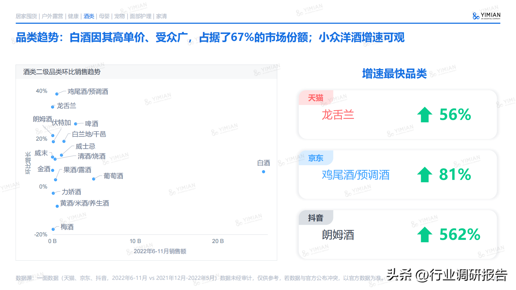 電商發(fā)展趨勢(shì)與未來(lái)前景分析（2022年電商消費(fèi)及未來(lái)消費(fèi)趨勢(shì)報(bào)告）