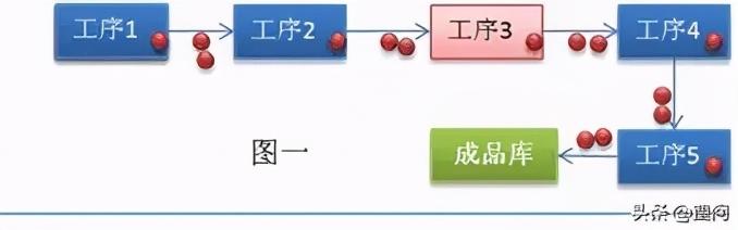 運營周期公式是什么？運營管理生產周期計算方法介紹