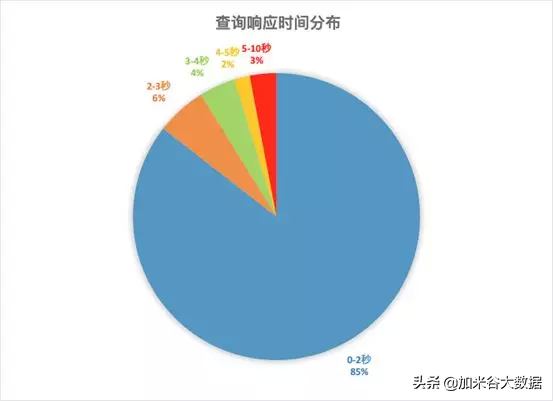 阿里巴巴平臺數據分析（阿里巴巴如何實現海量數據實時分析）