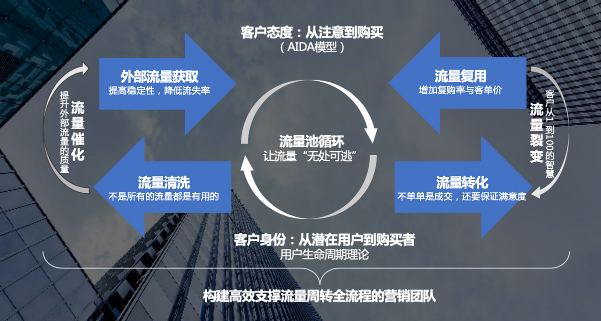 抖音爆品打造產(chǎn)品怎么做？抖音電商打造爆品的思路及運(yùn)營(yíng)策略