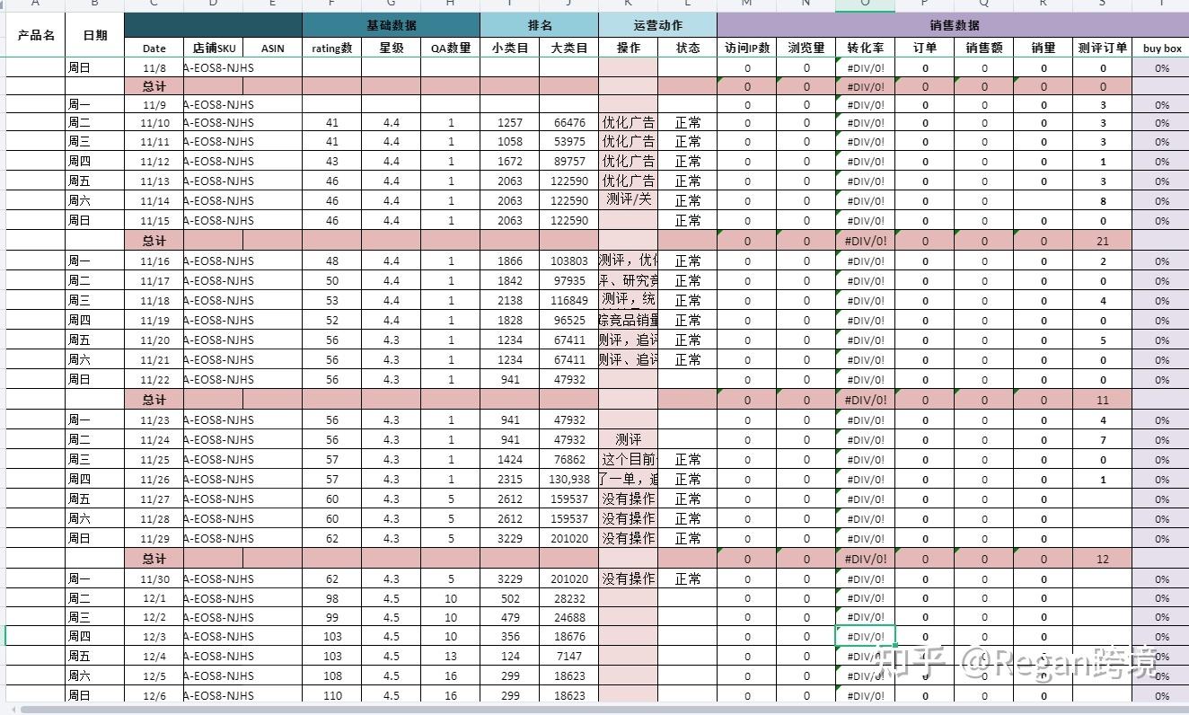 店鋪數(shù)據(jù)銷售統(tǒng)計分析軟件（亞馬遜店鋪每日銷售數(shù)據(jù)分析總結(jié)）